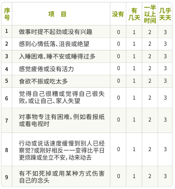你以为的 “心情不好”,可能是抑郁症在报警
