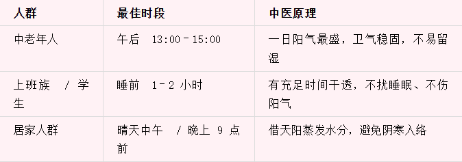 春天洗头,中医劝你这 3 个时段千万避开!