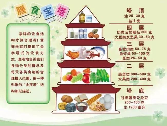 名医讲堂｜王束瑾主任医师亲授体重管理干货！这些科学认知你一定要知道