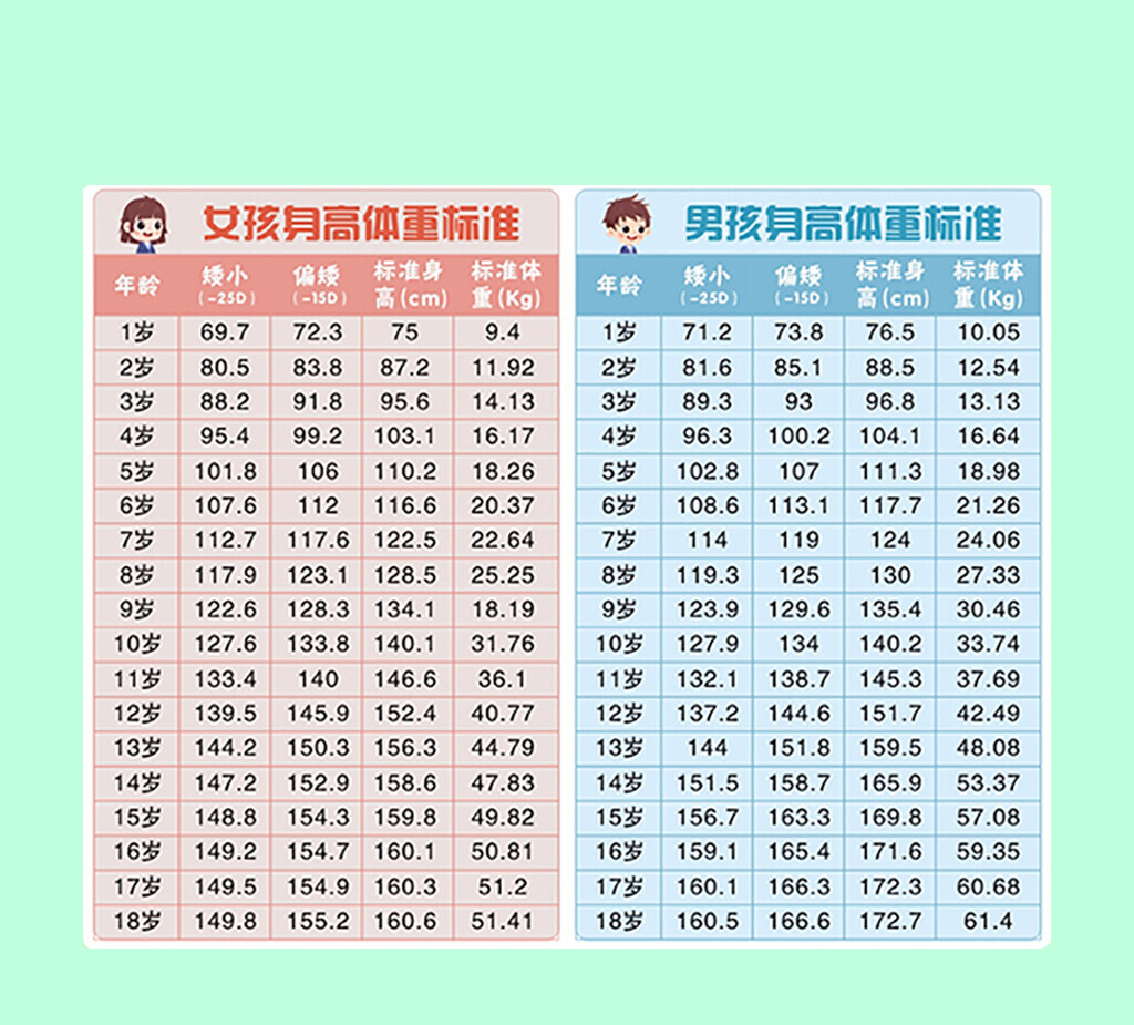 春季助长正当时 —— 邵七领主任教你顺应天时助长
